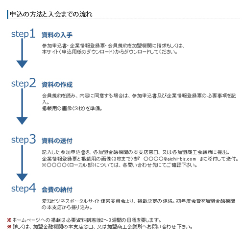 申込の方法と入会までの流れ